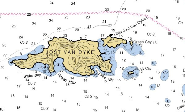 Bvi Charts